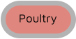 Poultry